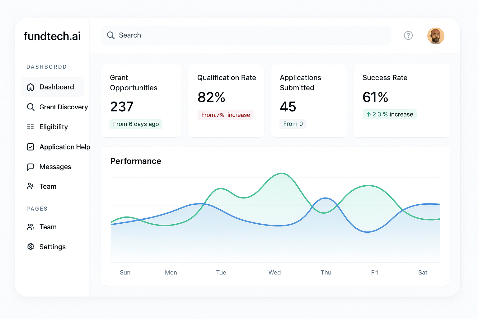 chartfundtech